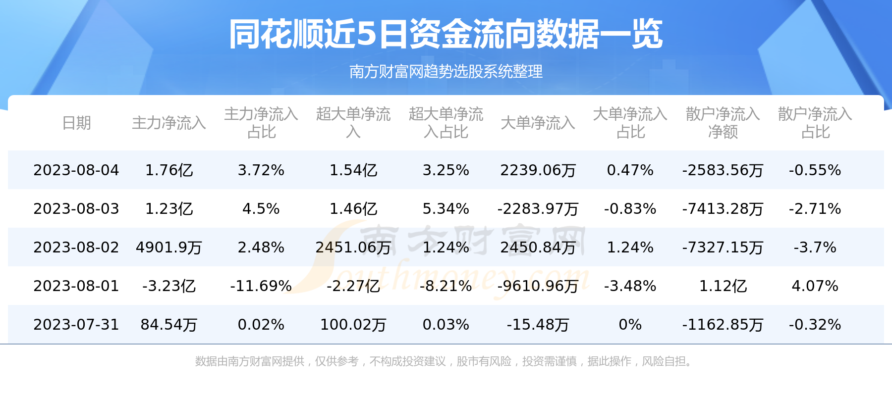 A股资金流向：8月4日同花顺资金流向一览表,第1张