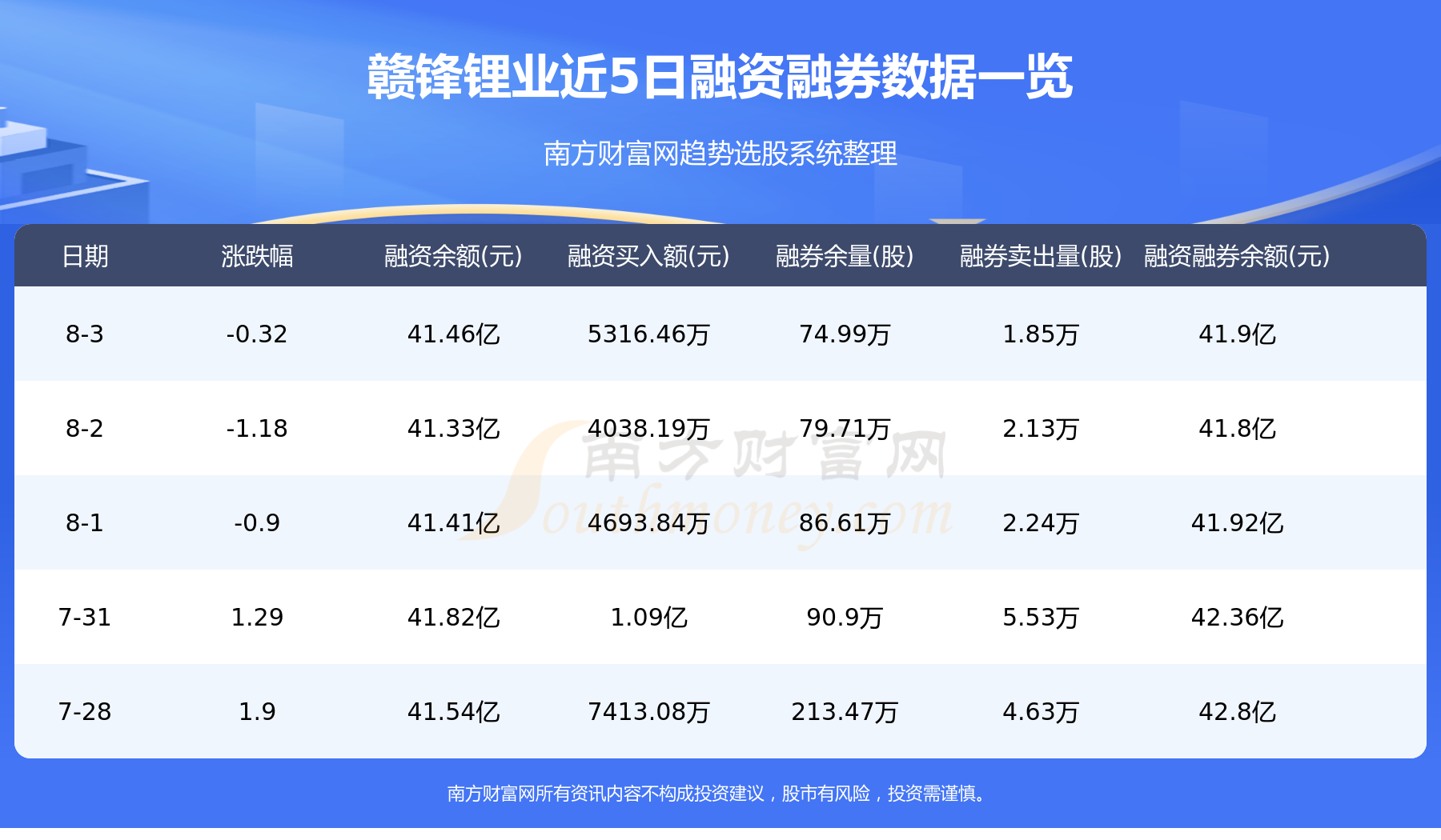 【8月4日资金流向】赣锋锂业资金流向一览表,第2张