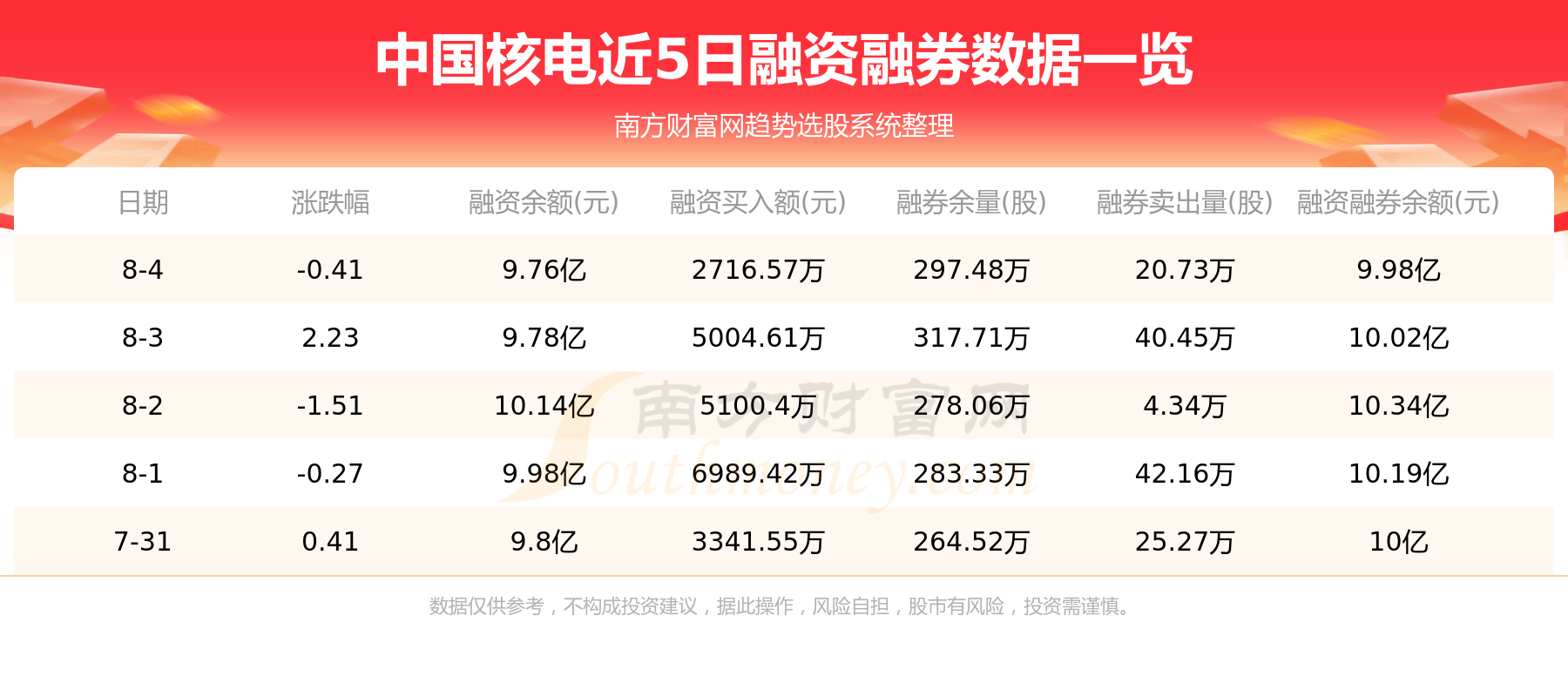 中国核电：8月4日资金流向一览表,第2张