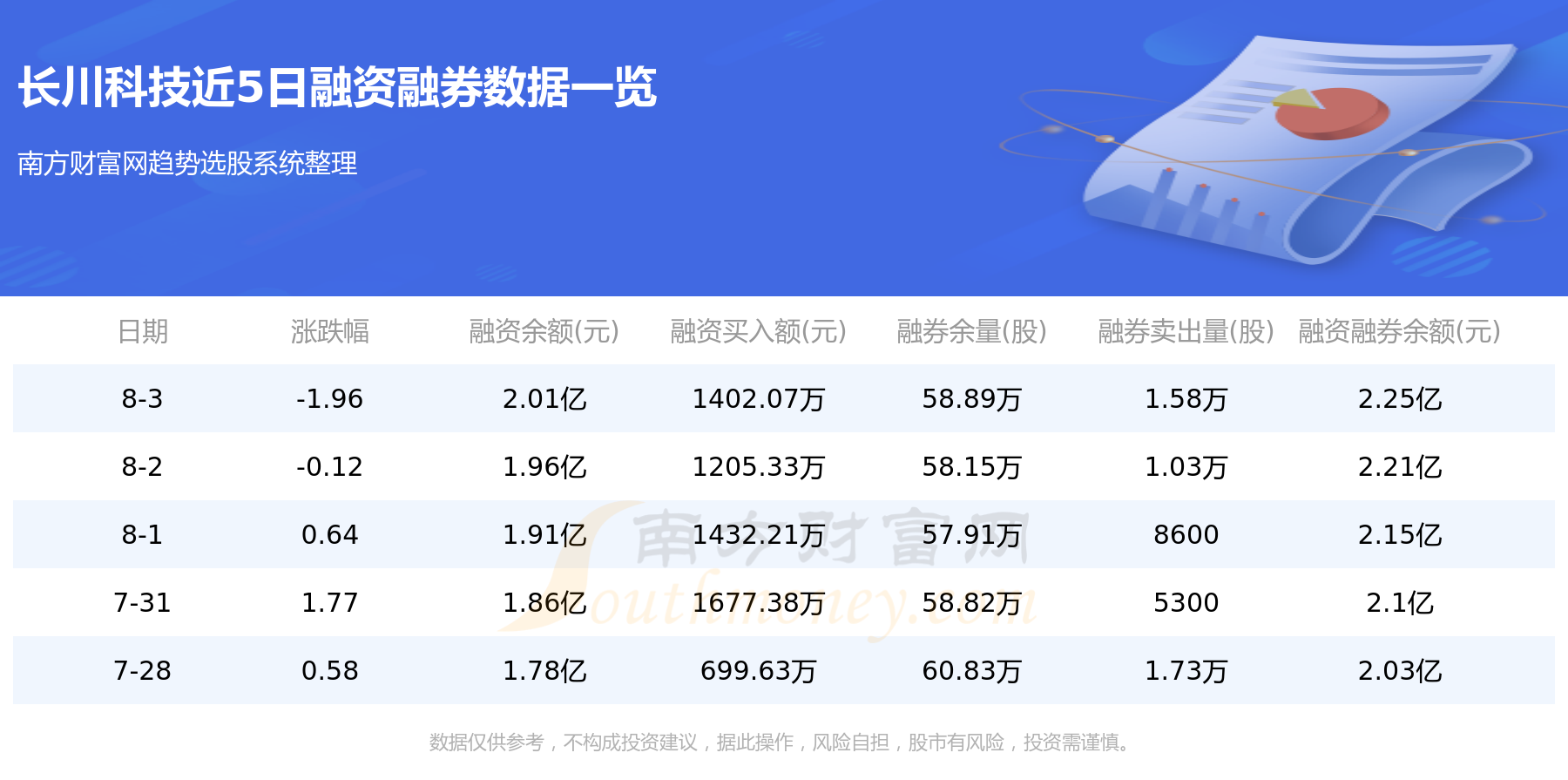 8月4日资金流向统计：长川科技资金流向查询,第2张