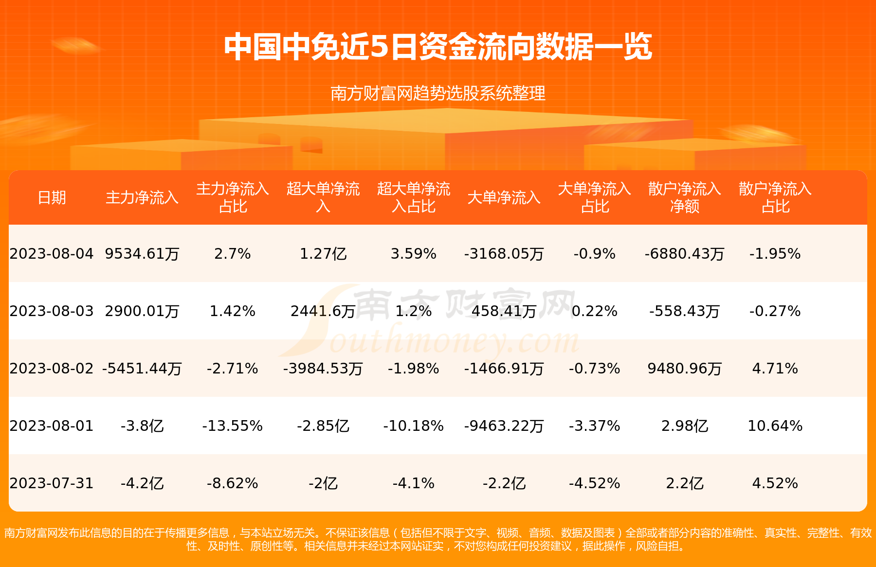 中国中免8月4日行情及资金流向一览表,第1张