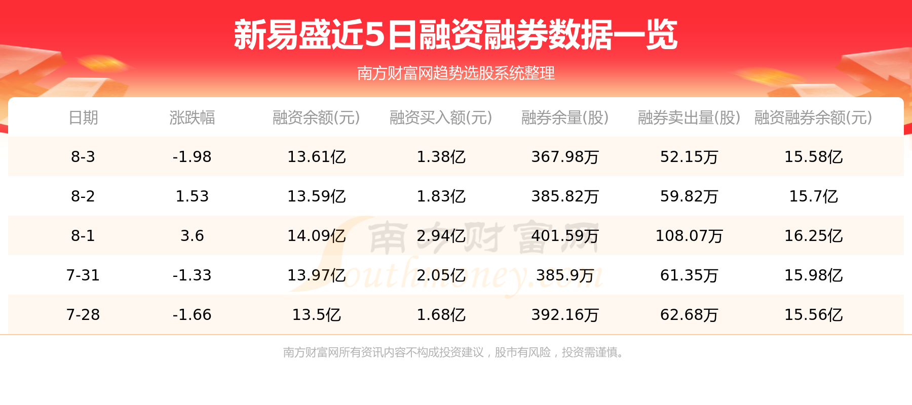 新易盛（300502）8月4日个股资金流向,第2张