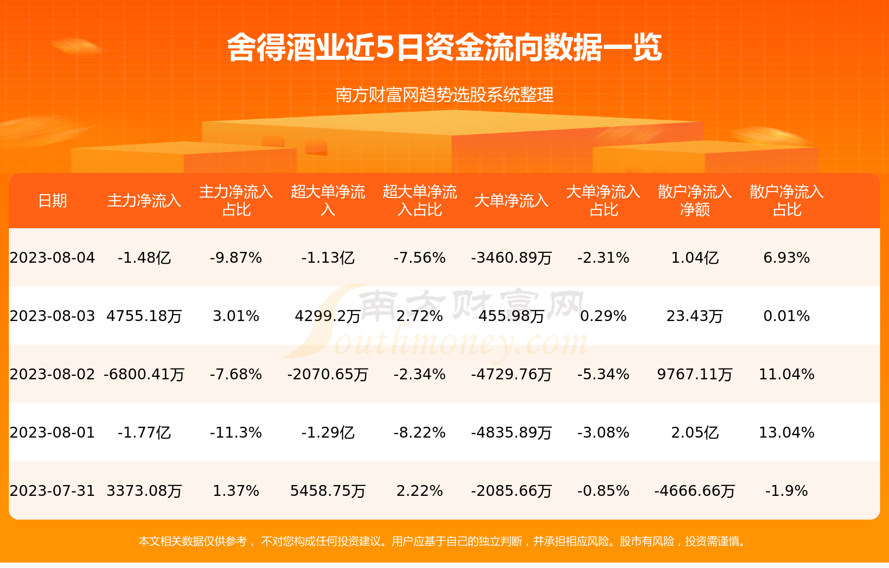 舍得酒业资金流向查询（8月4日）,第1张