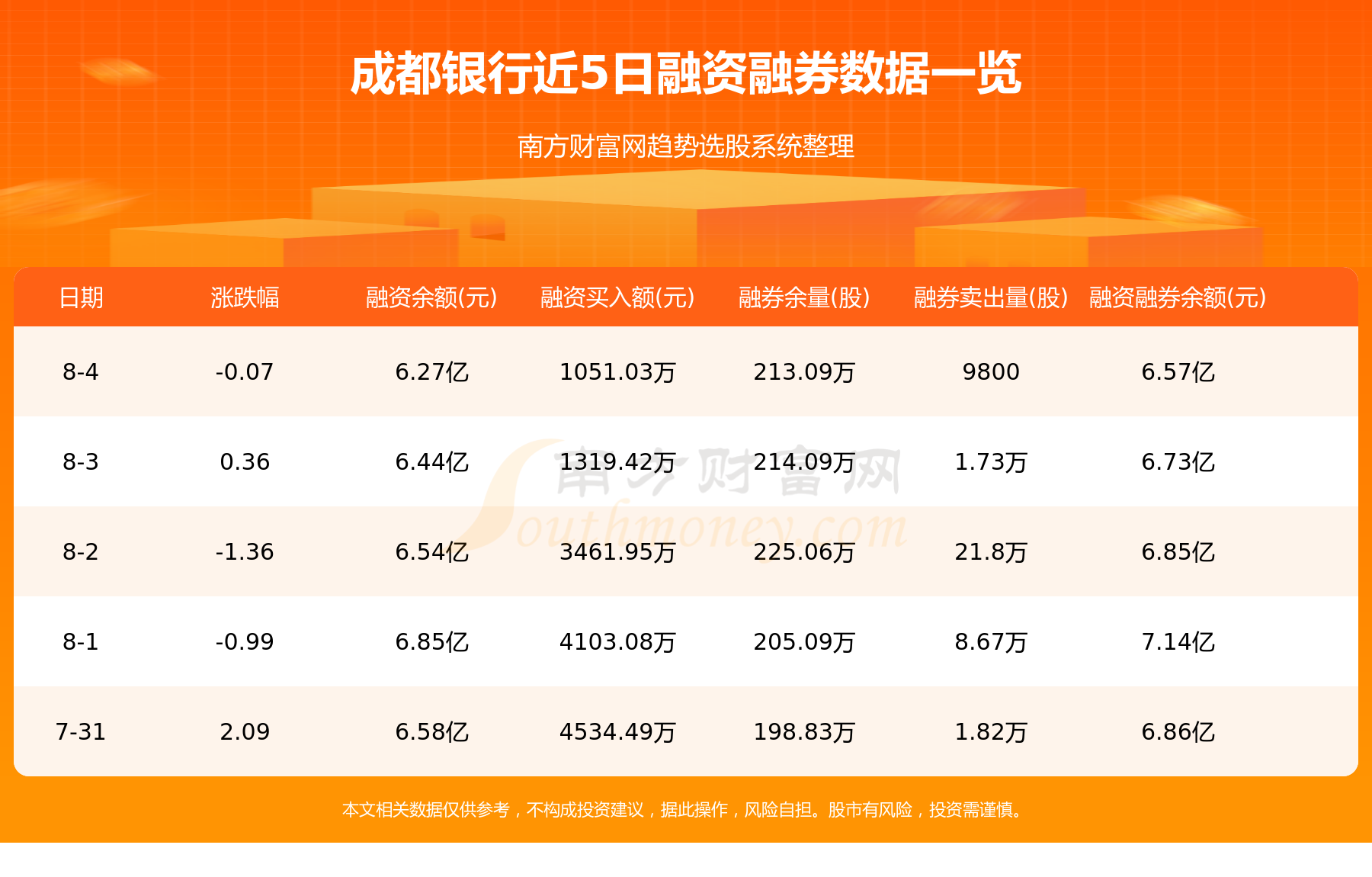 成都银行主力动向：8月4日净流入372.95万元,第2张