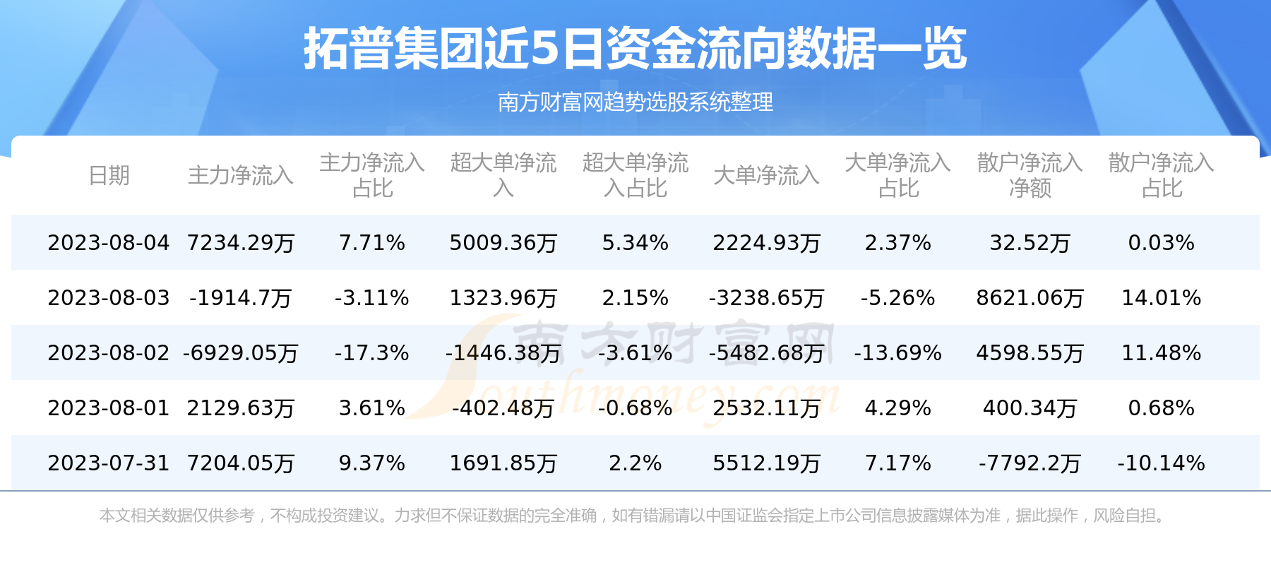 拓普集团资金流向概况（8月4日）,第1张