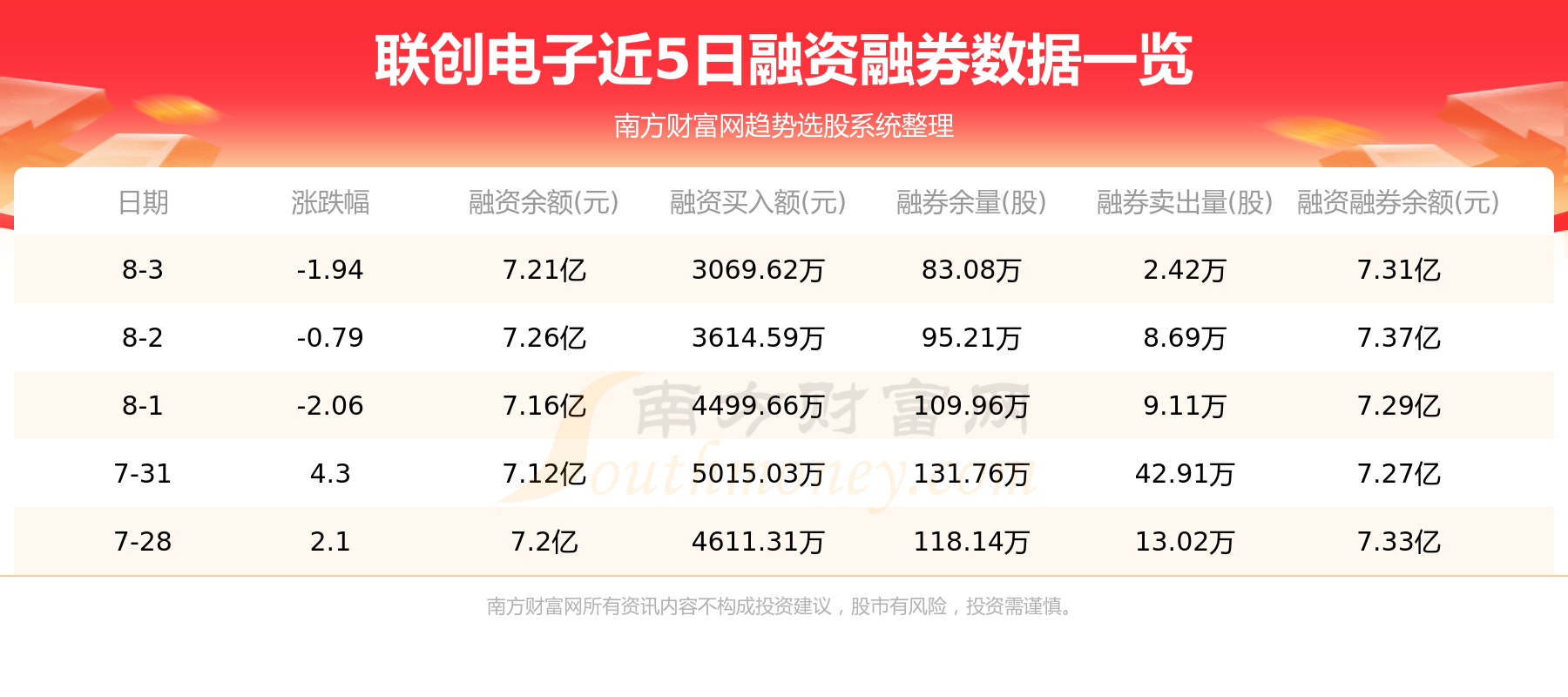 联创电子8月4日主力资金净流入9619.76万元,第2张