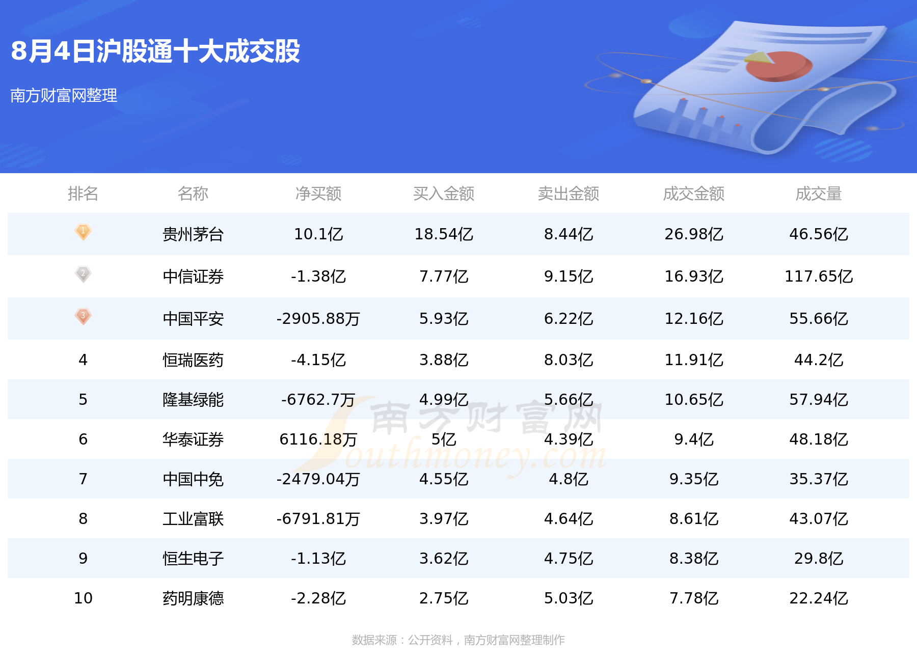 8月4日北向资金十大成交股（附名单）,第1张