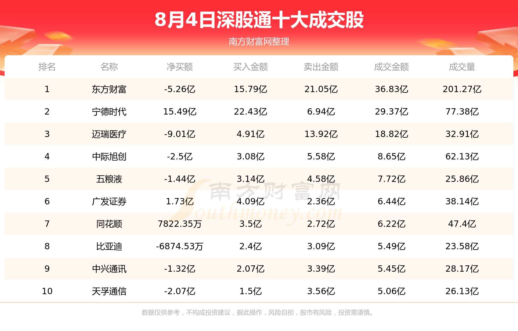 8月4日北向资金十大成交股（附名单）,第2张