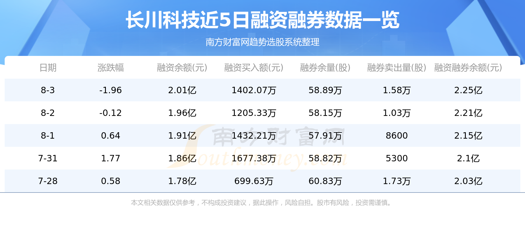 8月4日行情及资金流向查询（长川科技）,第2张