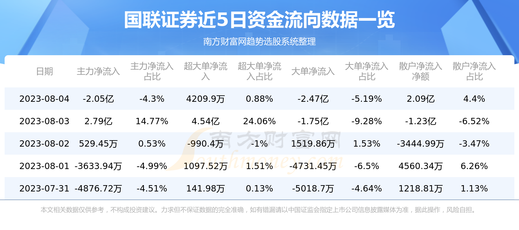 8月4日资金流向：国联证券资金流向一览表,第1张