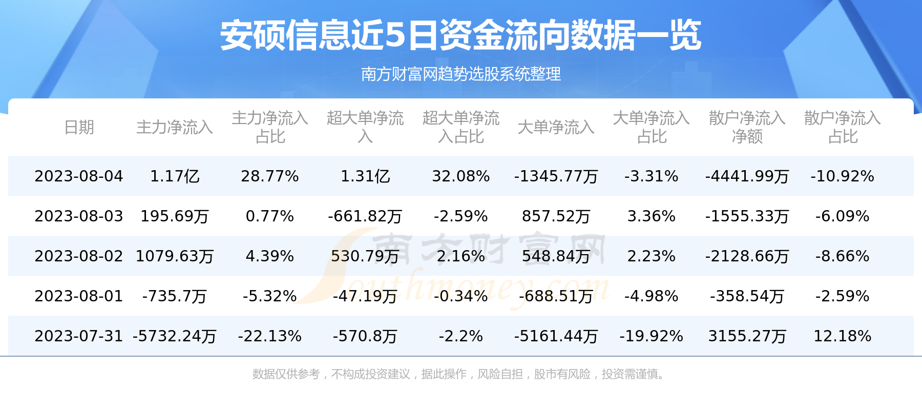 安硕信息，8月4日行情及资金流向概况,第1张