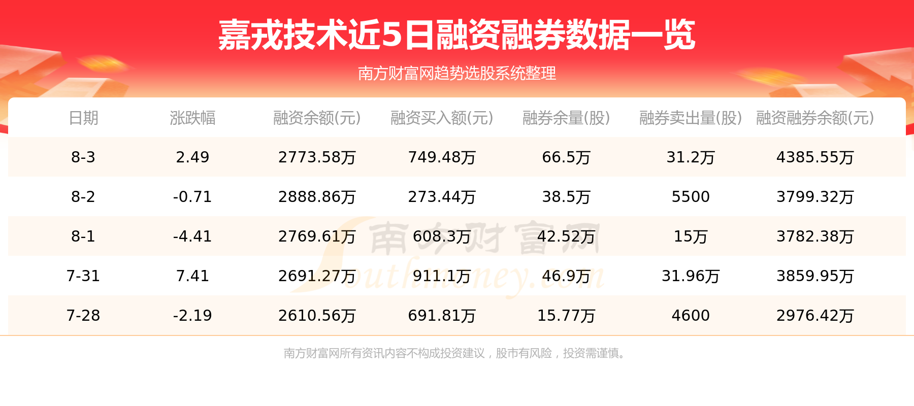 资金流向追踪：8月4日嘉戎技术资金流向一览表,第2张