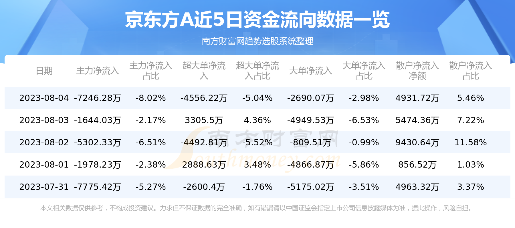 京东方A(000725)，8月4日行情及资金流向查询,第1张