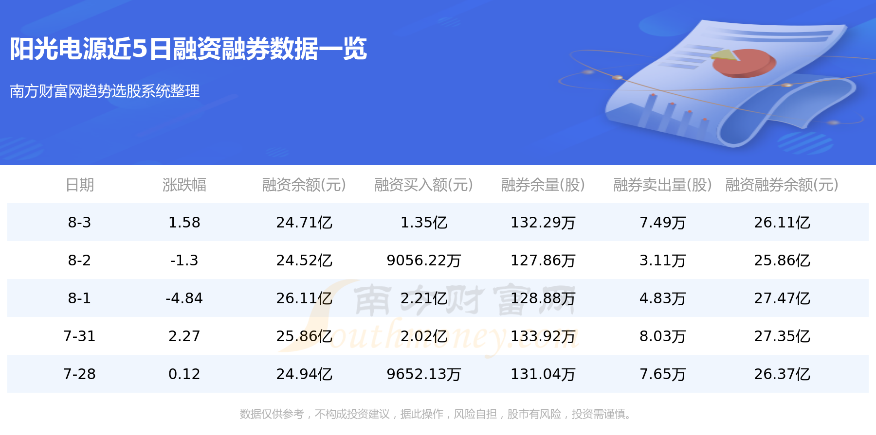 8月4日阳光电源（300274）资金流向如何？,第2张