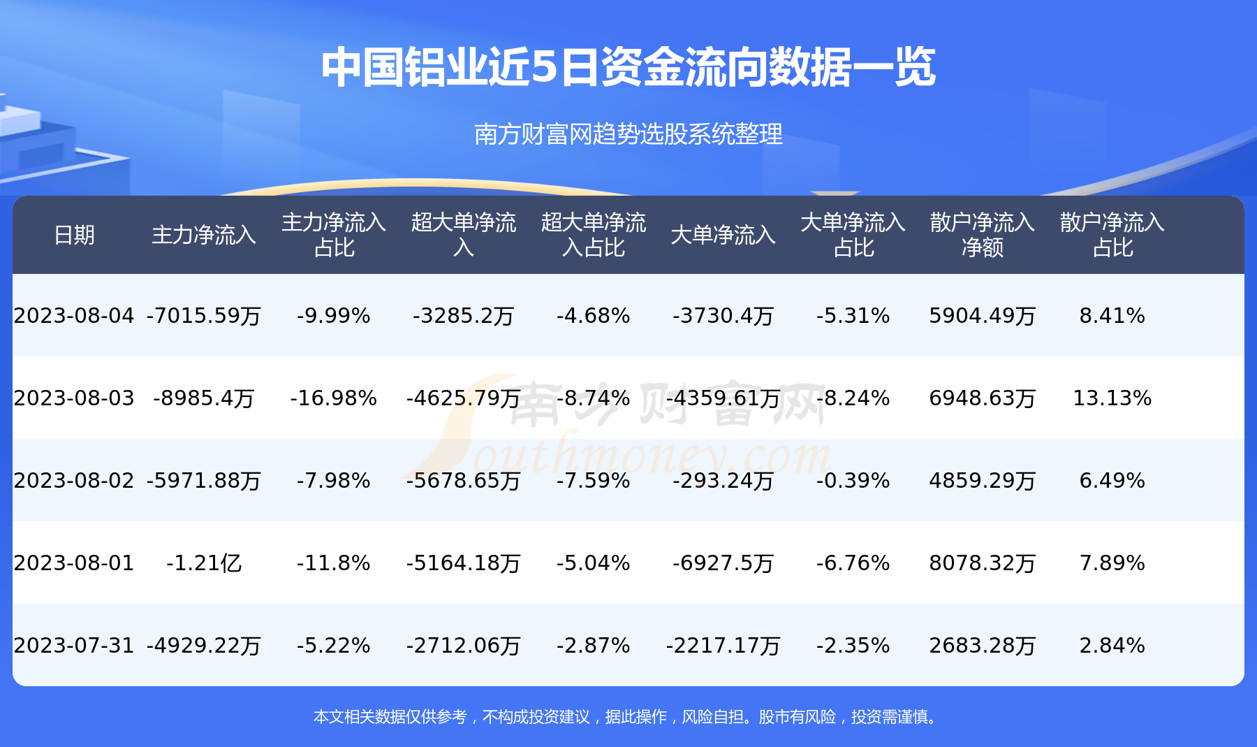 8月4日中国铝业（601600）资金流向如何？,第1张