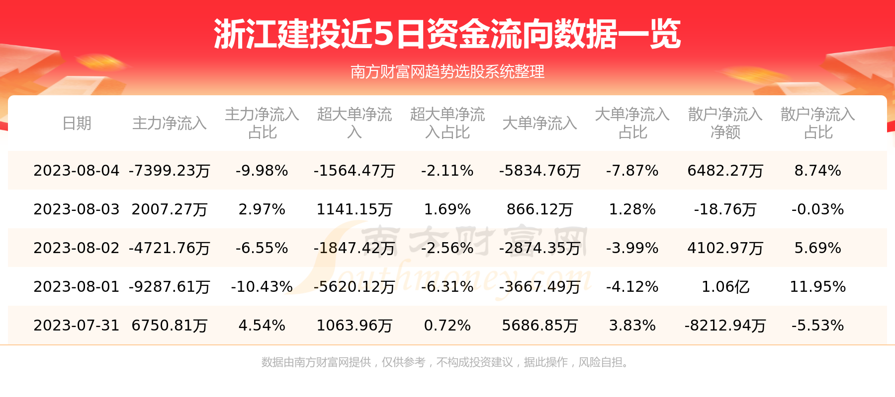 浙江建投(002761)-8月4日资金流向查询,第1张