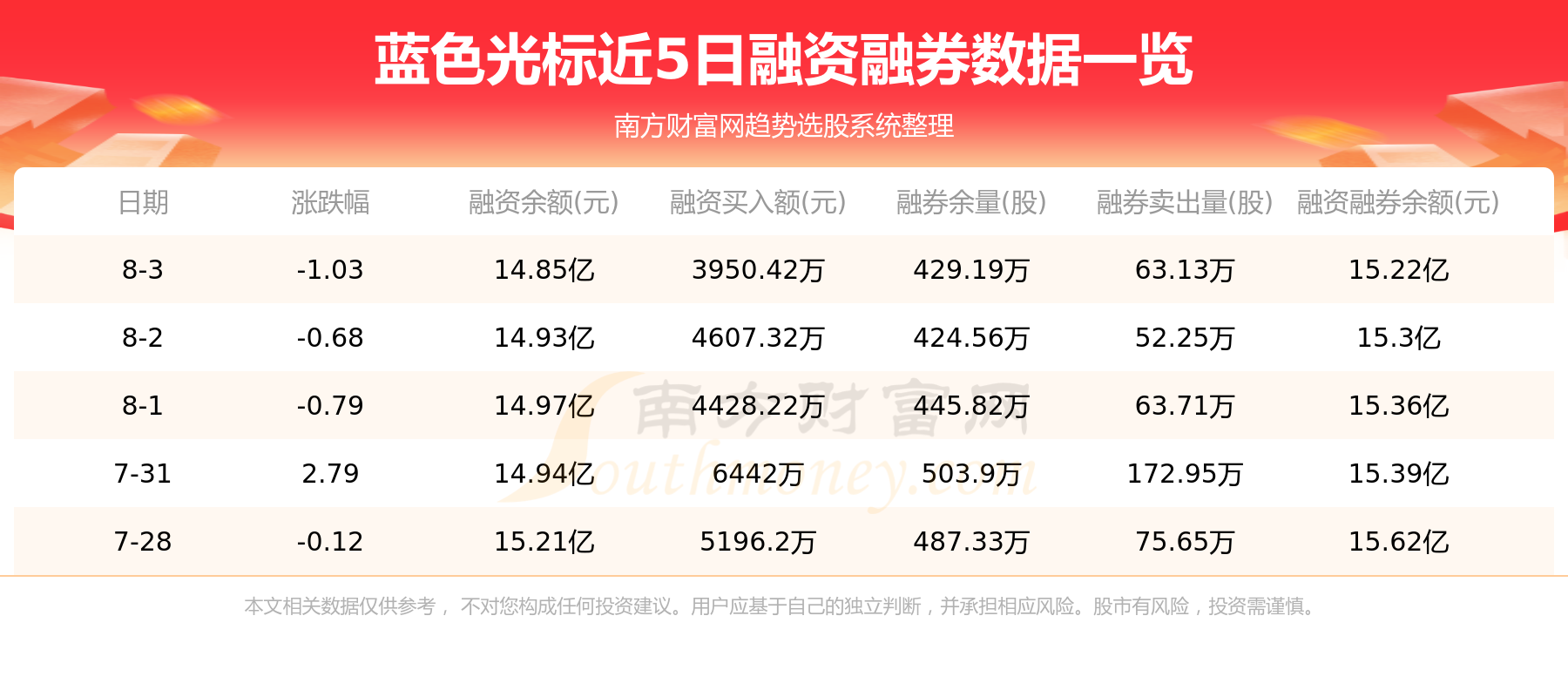 蓝色光标资金流向查询（8月4日）,第2张