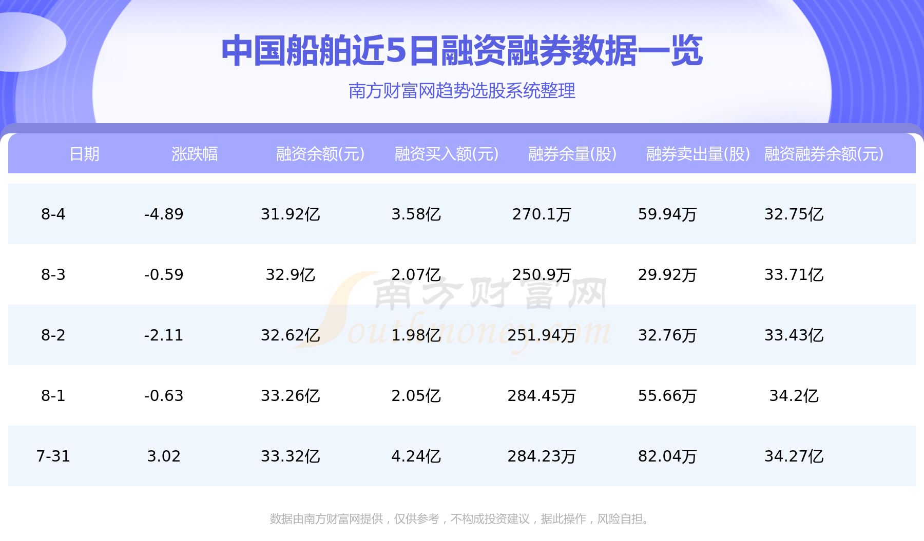 中国船舶(600150)，8月7日行情及资金流向查询,第2张