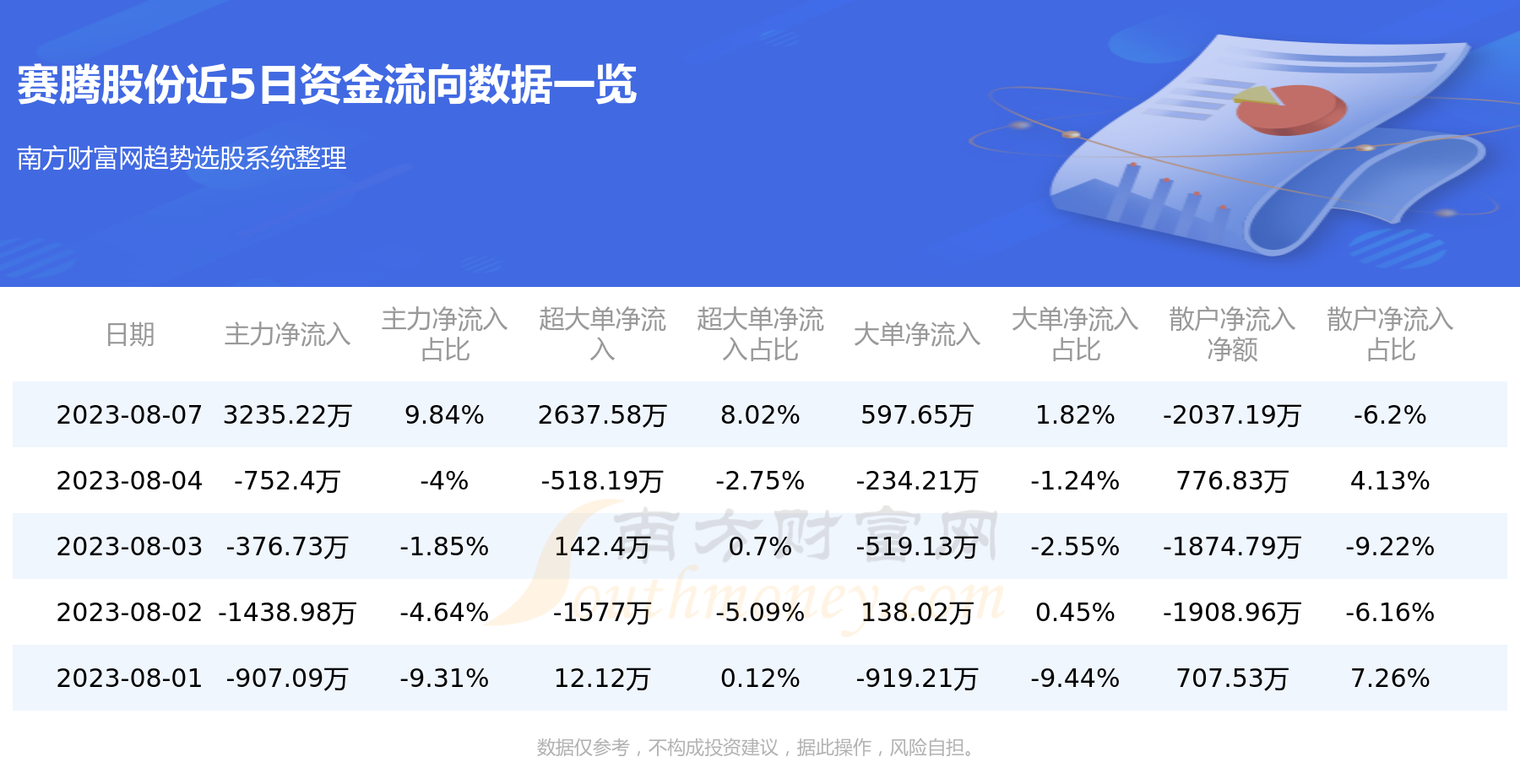 8月7日资金流向：赛腾股份资金流向一览表,第1张