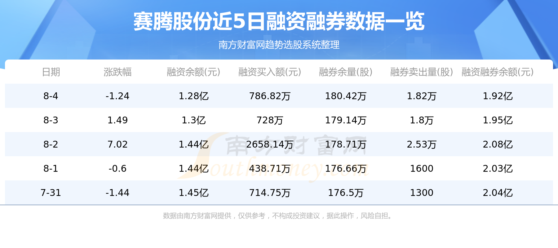 8月7日资金流向：赛腾股份资金流向一览表,第2张