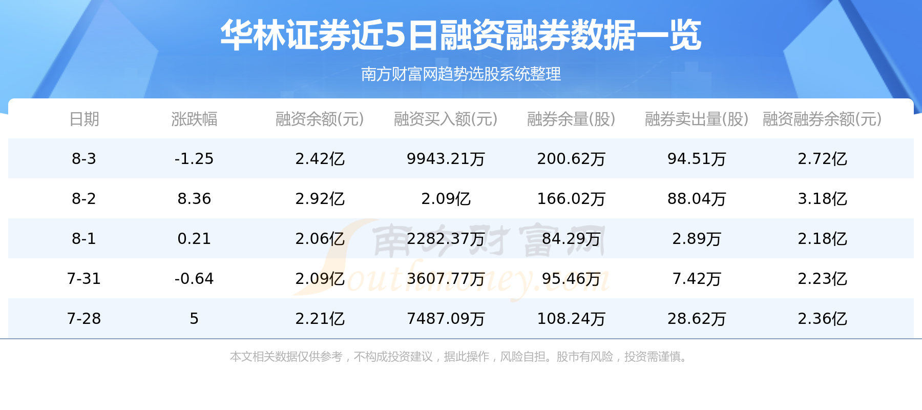 8月7日华林证券（002945）资金流向如何？,第2张