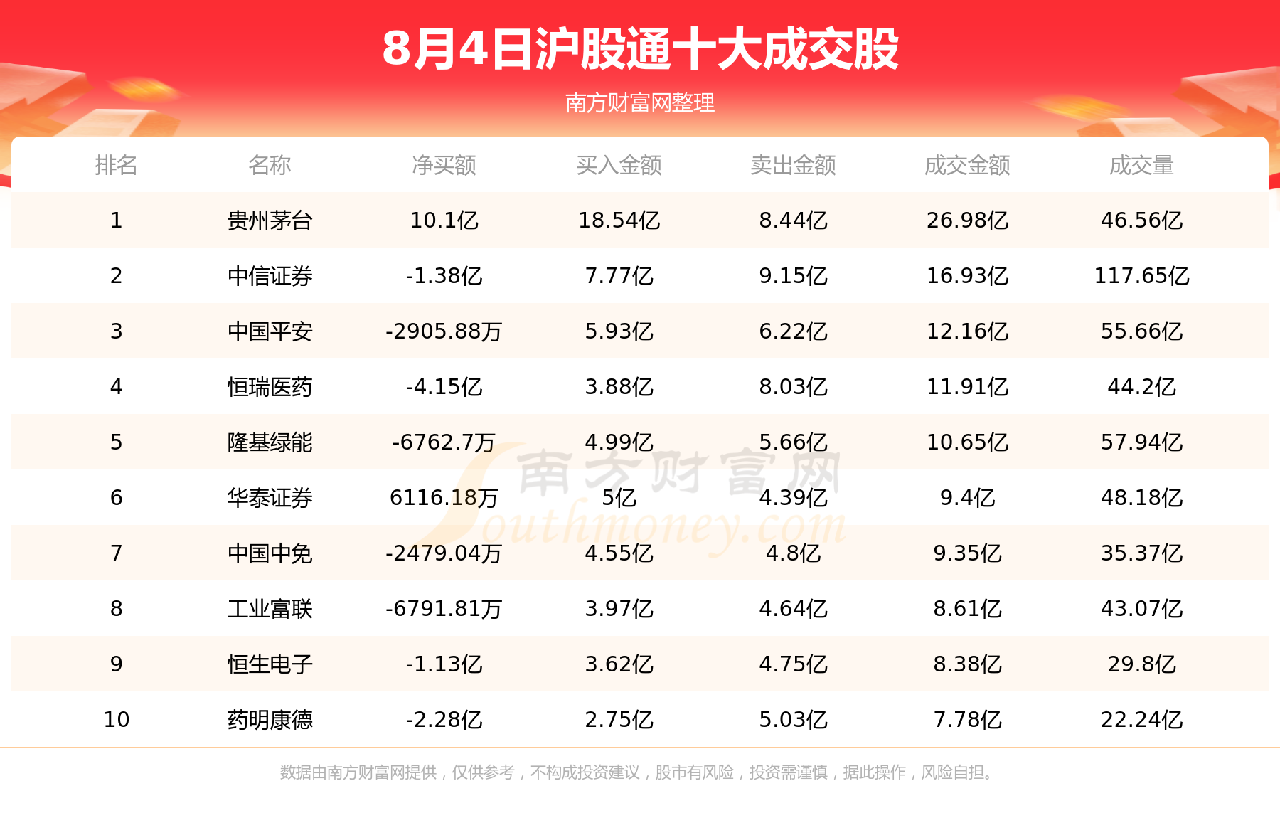 8月4日北向资金买卖前十成交榜|北向资金追踪,第1张