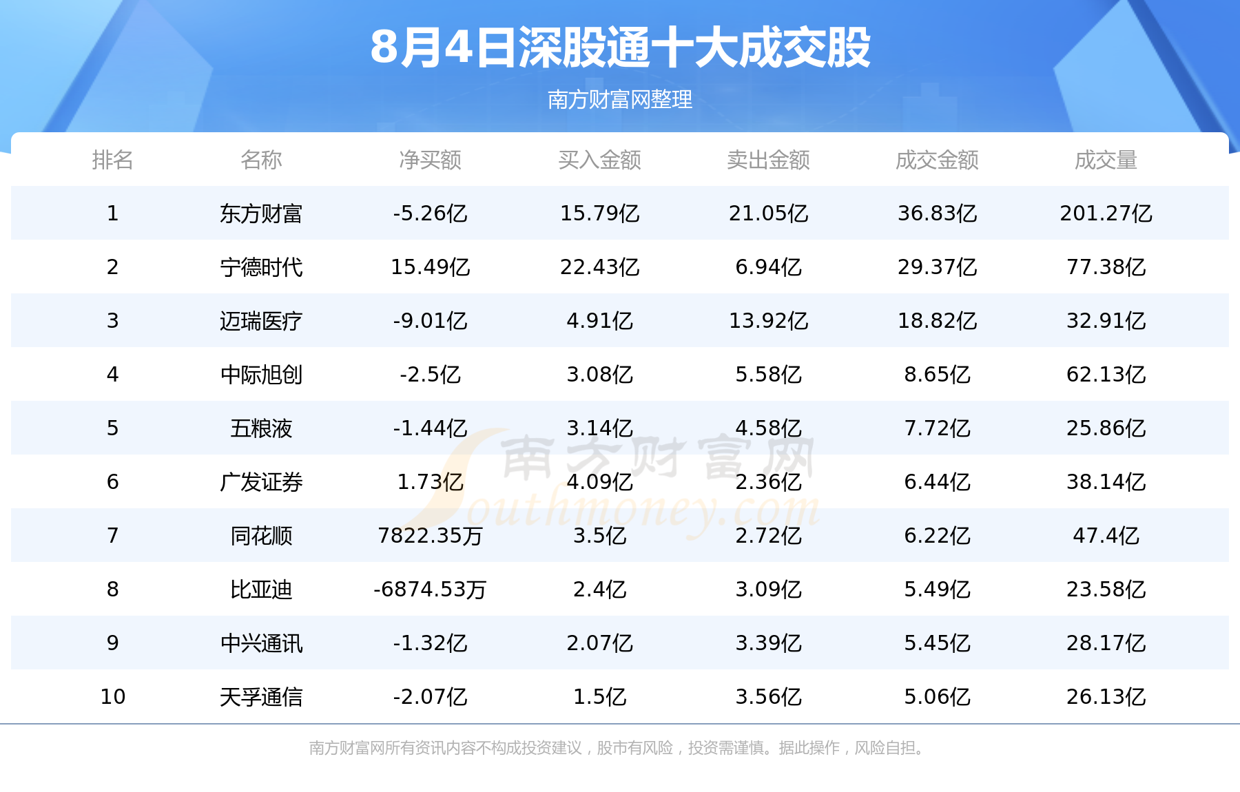 8月4日北向资金买卖前十成交榜|北向资金追踪,第2张