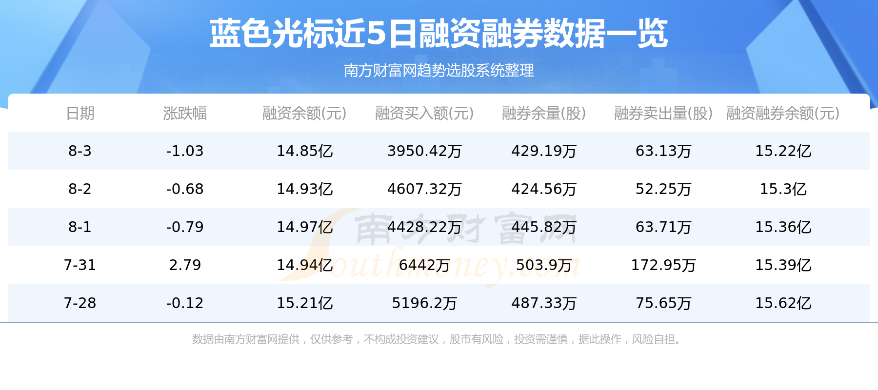 蓝色光标资金流向查询（8月7日）,第2张