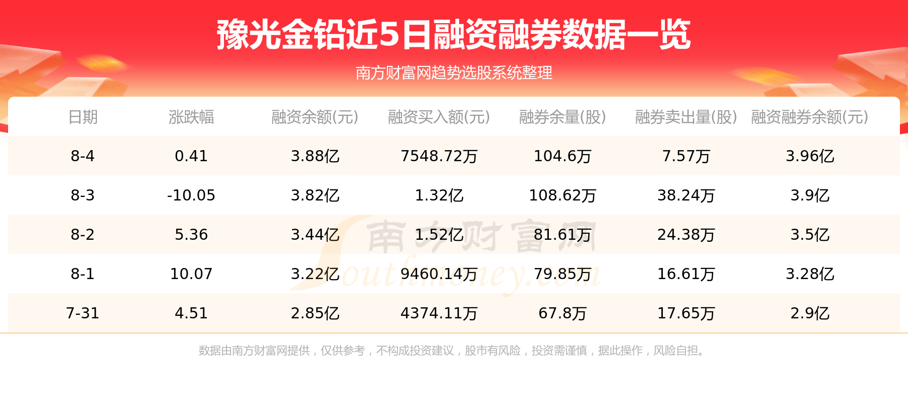 8月7日豫光金铅（600531）资金流向一览表,第2张