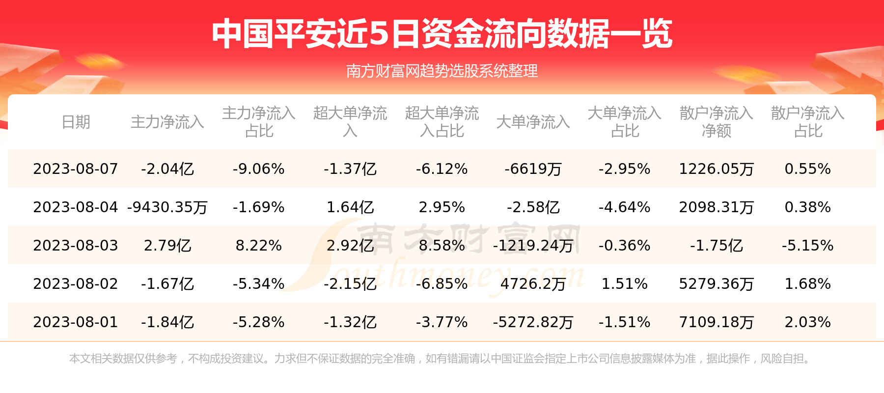 A股资金流向：8月7日中国平安资金流向一览表,第1张