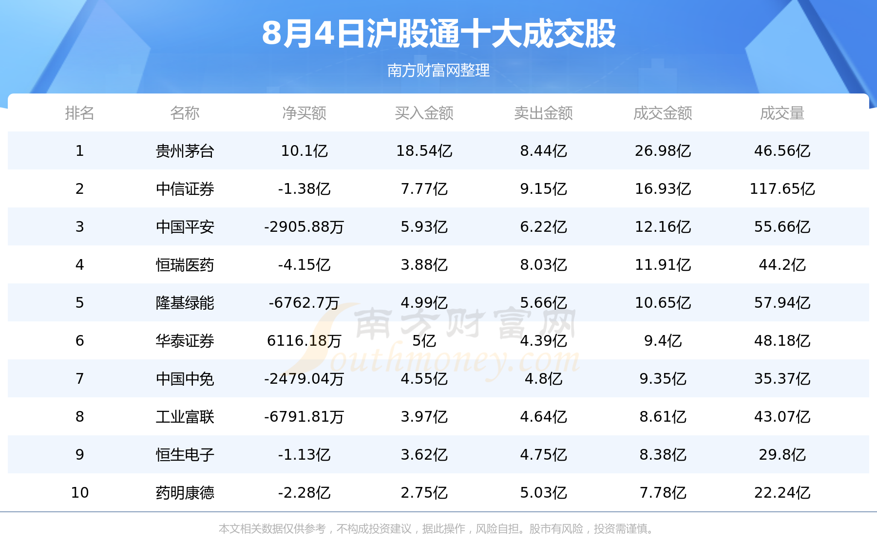 8月4日北向资金买卖前十成交榜,第1张