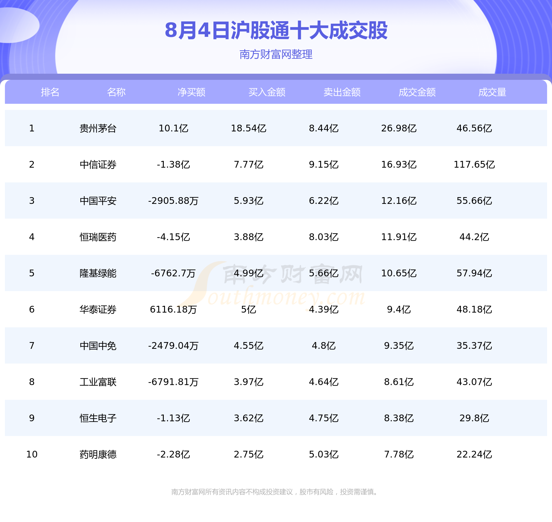 8月4日北向资金累计净流入4.52亿元，十大活跃个股名单,第1张