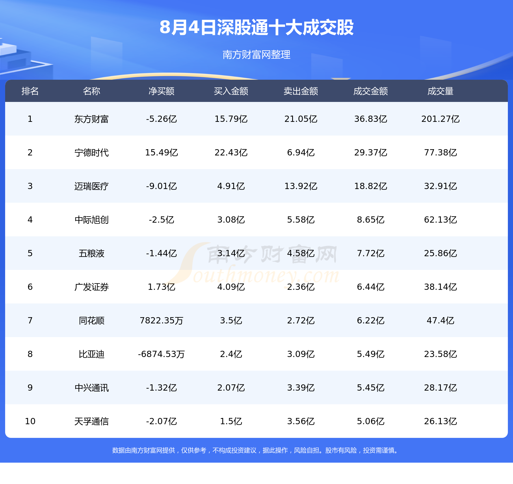 8月4日北向资金累计净流入4.52亿元，十大活跃个股名单,第2张