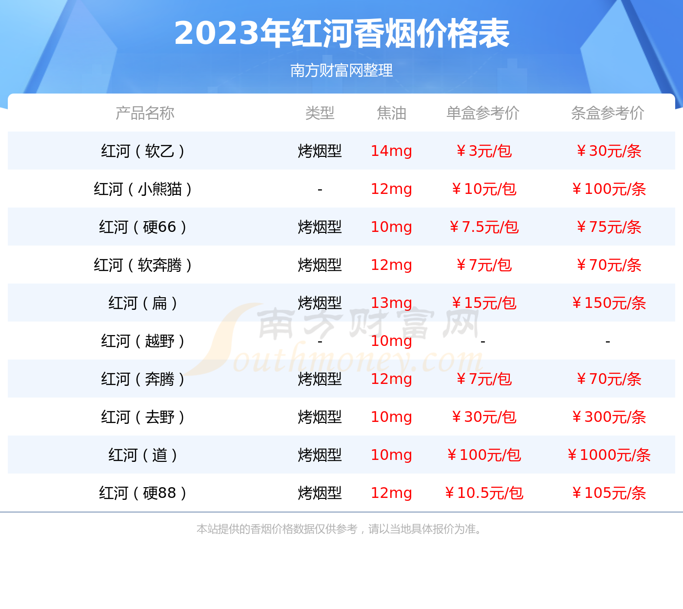 红河88烟真假图片对比图片