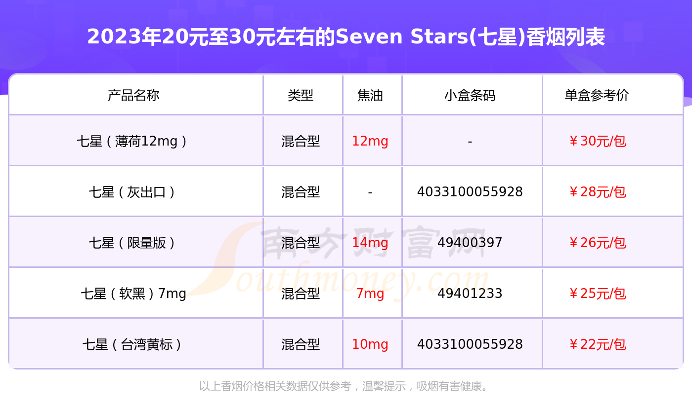 韩国七星价格表和图片图片