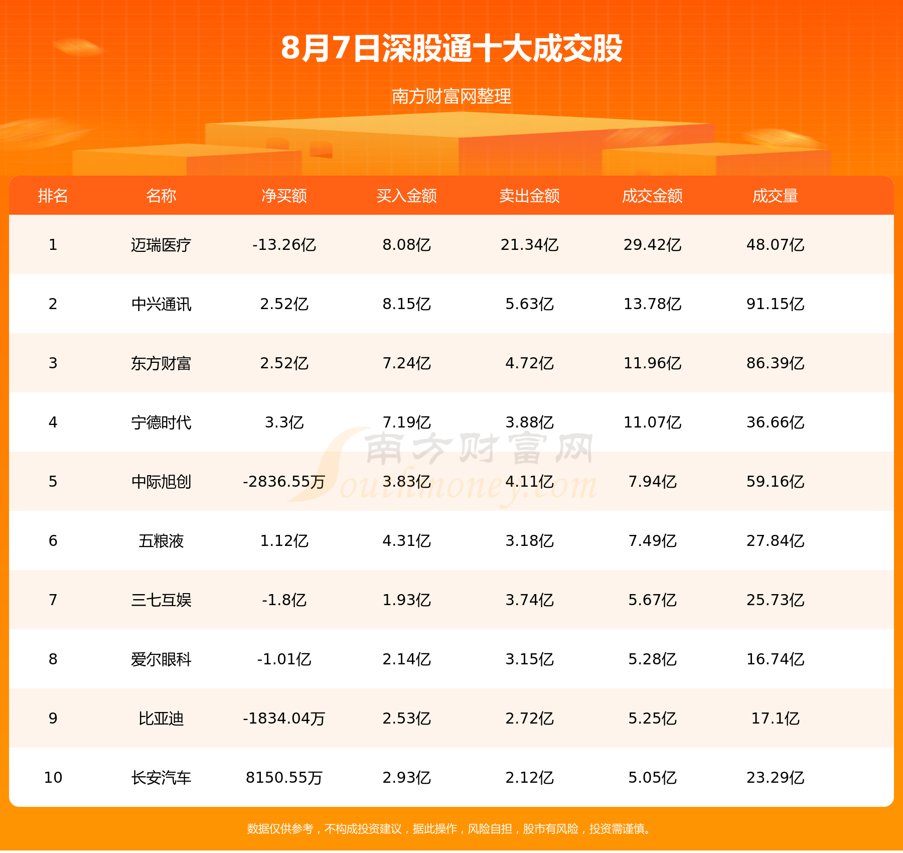 8月7日北向资金累计净流入4.52亿元，十大活跃个股名单,第2张