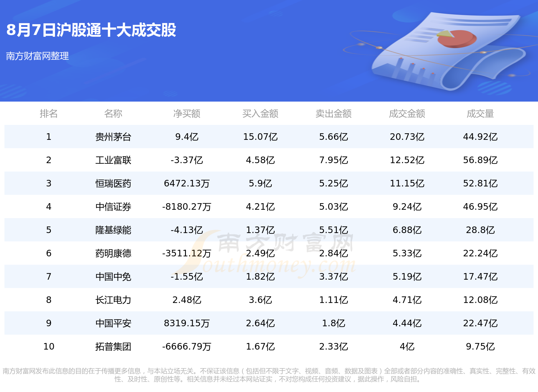 【北向资金概况】8月7日北向资金十大成交股（附名单）,第1张