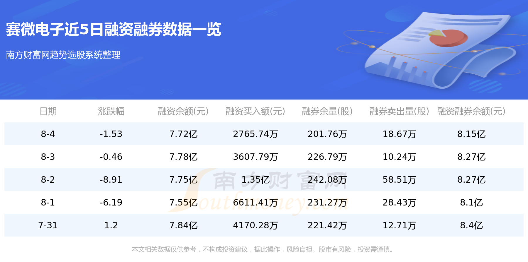 8月7日行情及资金流向查询（赛微电子）,第2张