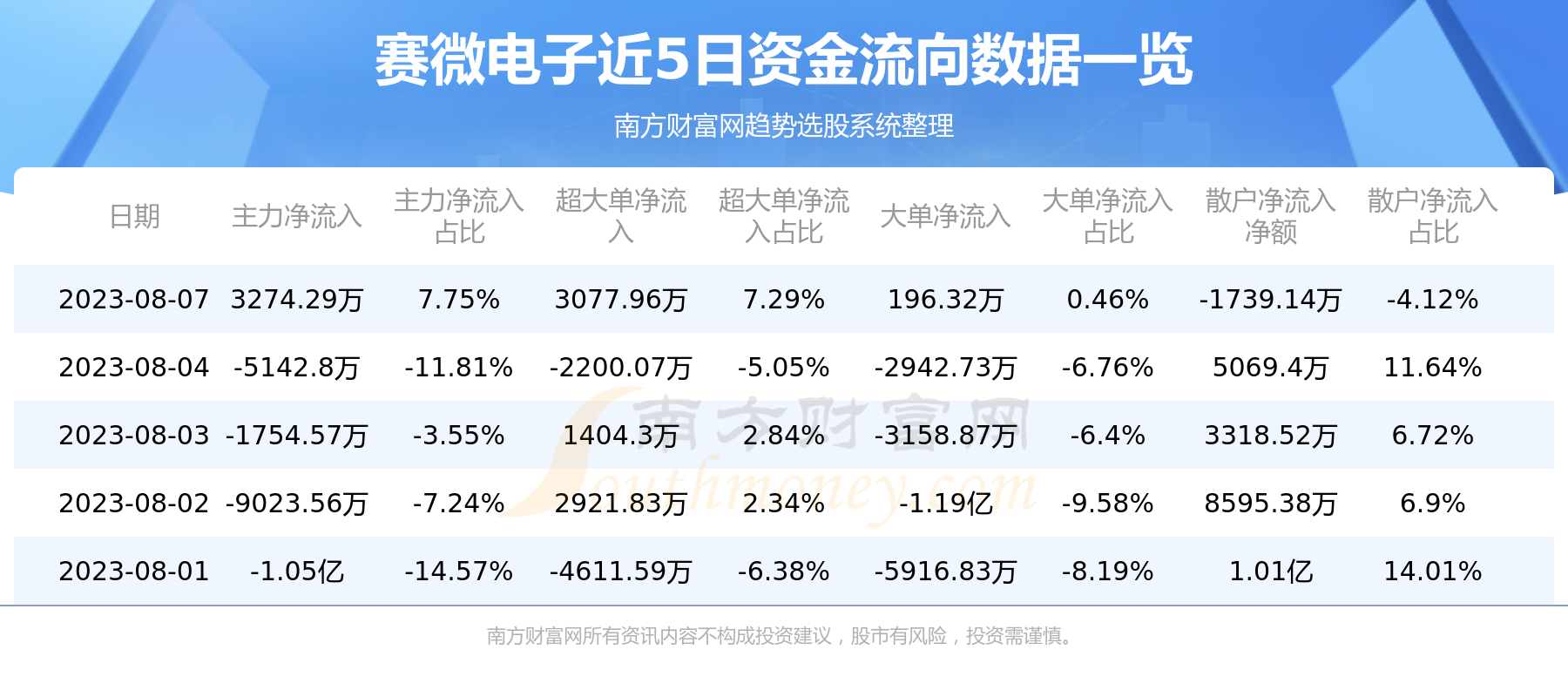 8月7日行情及资金流向查询（赛微电子）,第1张