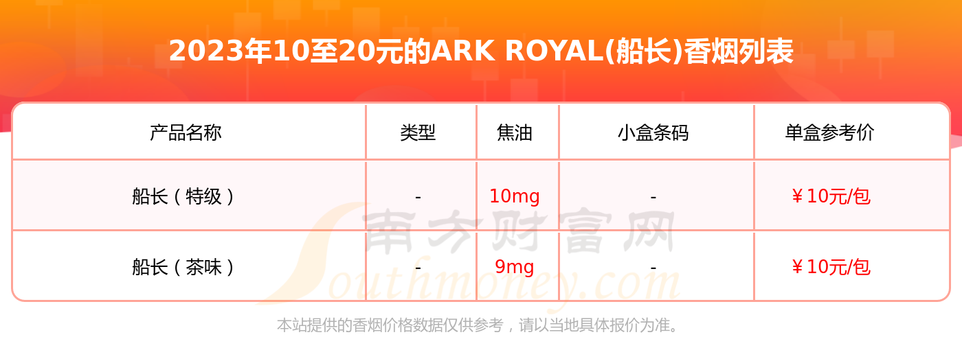 10至20元的ark royal(船长)香烟查询一览 