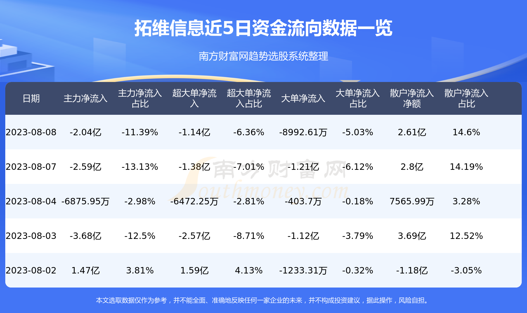 8月8日资金流向：拓维信息资金流向查询,第1张