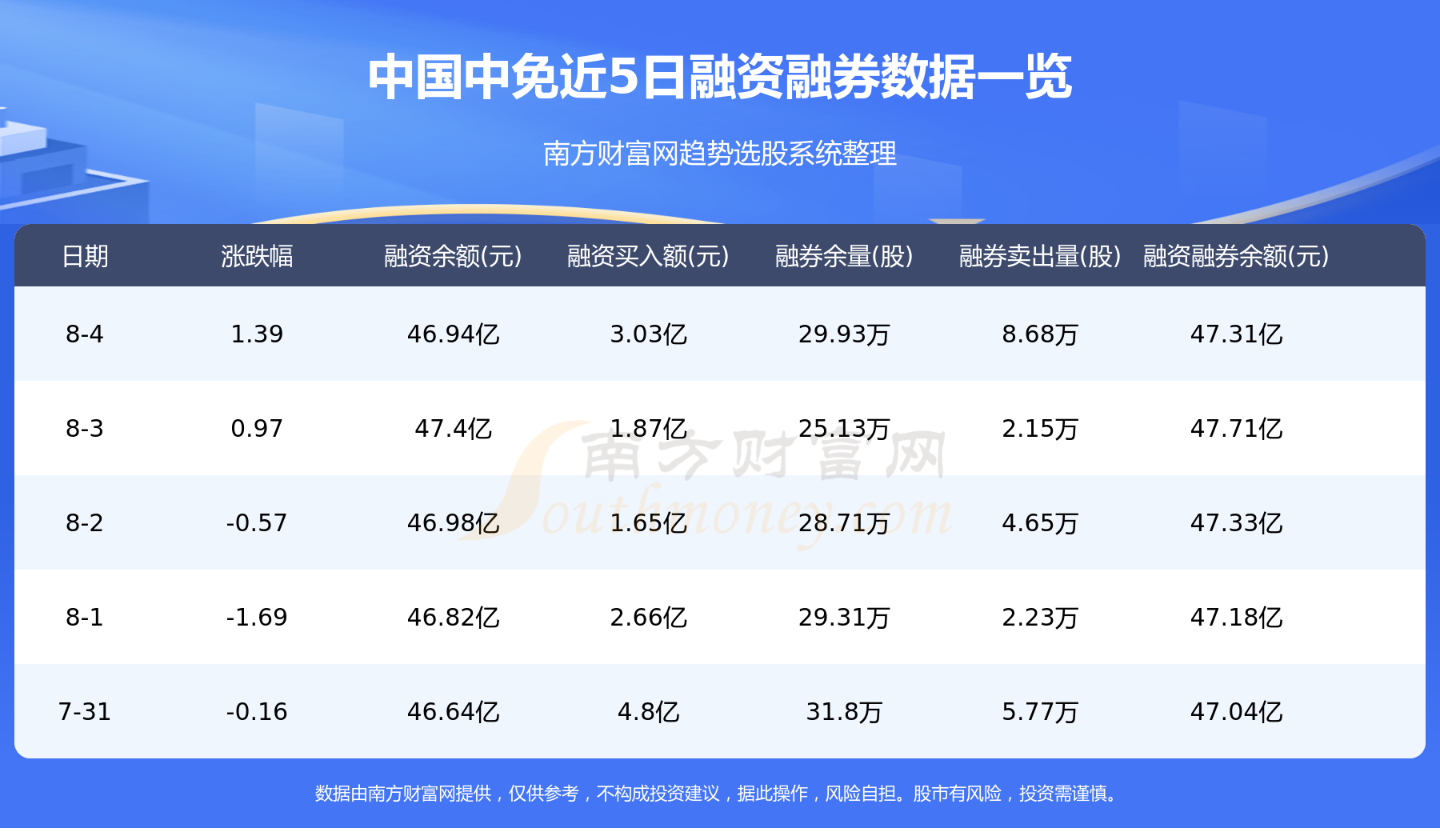 8月8日资金流向统计：中国中免资金流向一览表,第2张