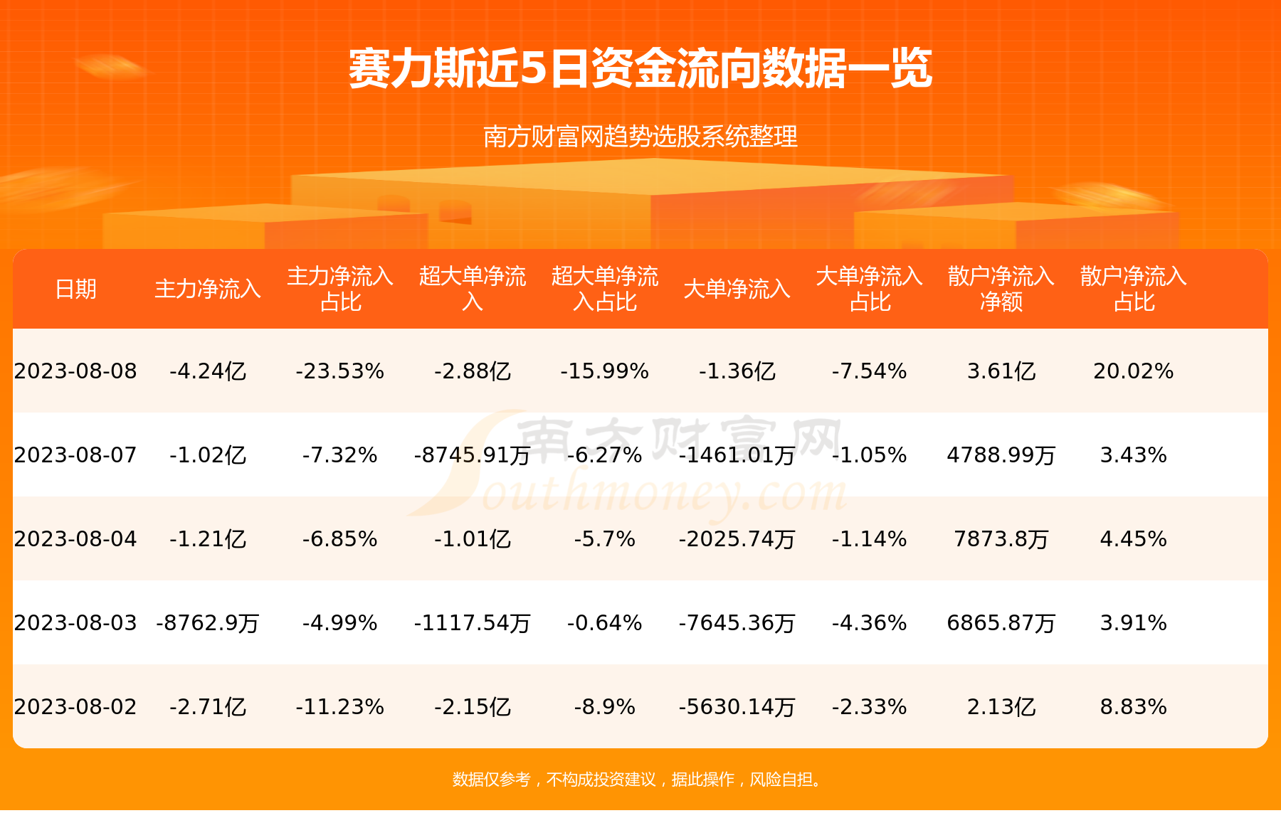 赛力斯8月8日行情及资金流向查询,第1张