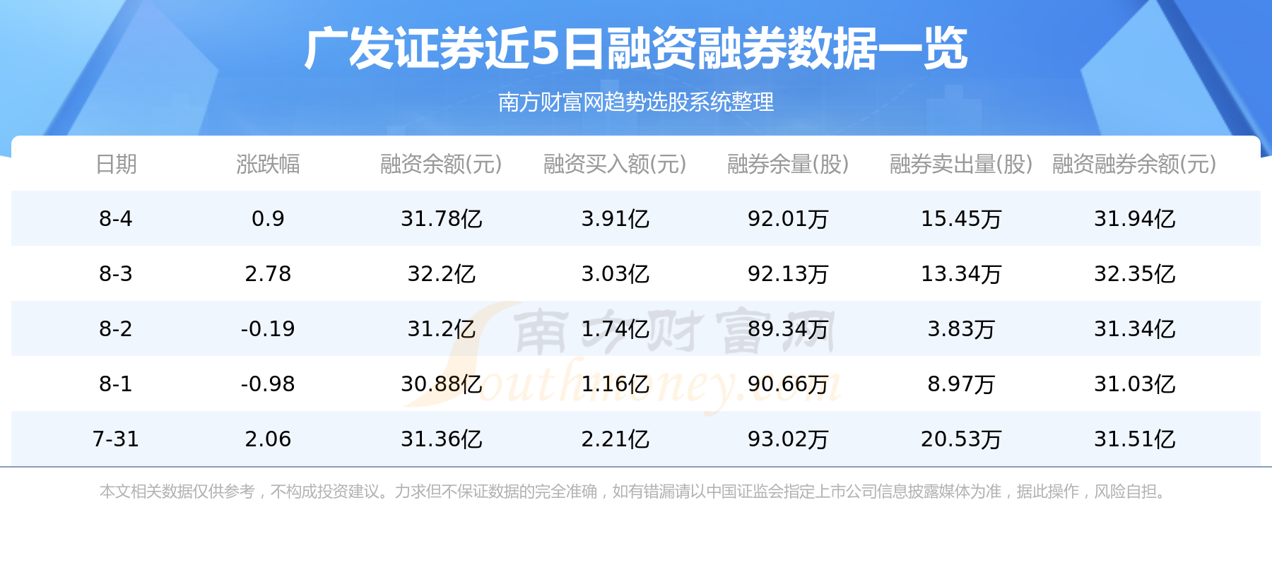 资金流向追踪：8月8日广发证券资金流向一览表,第2张