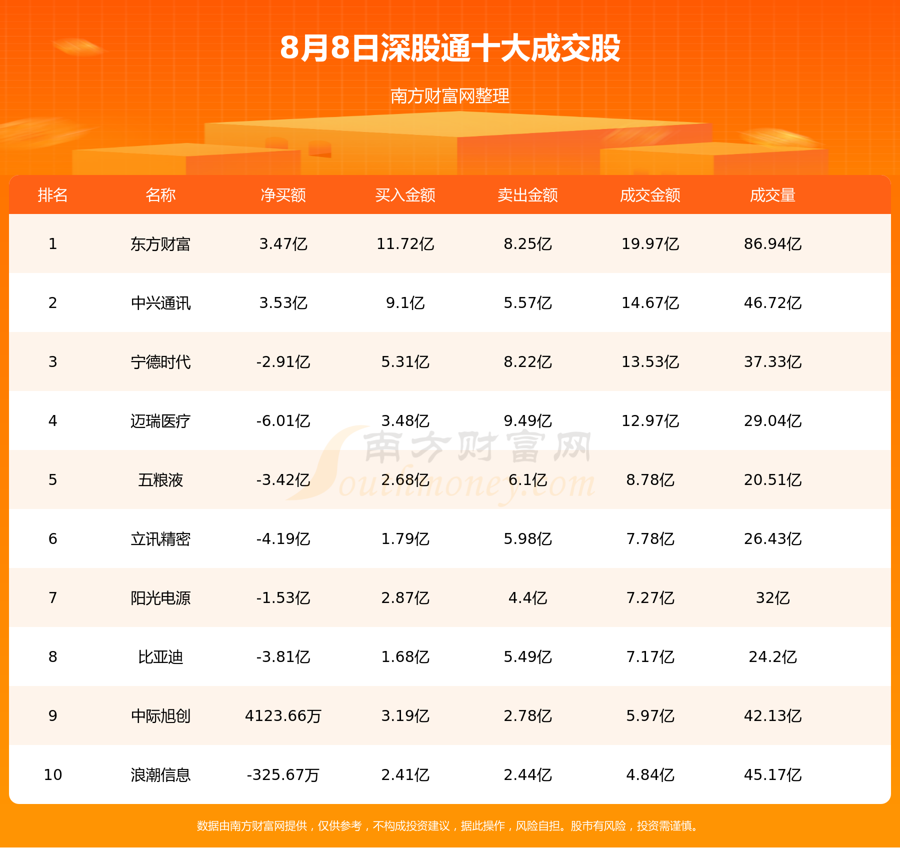 【北向资金统计】8月8日沪股通深股通十大成交股,第2张