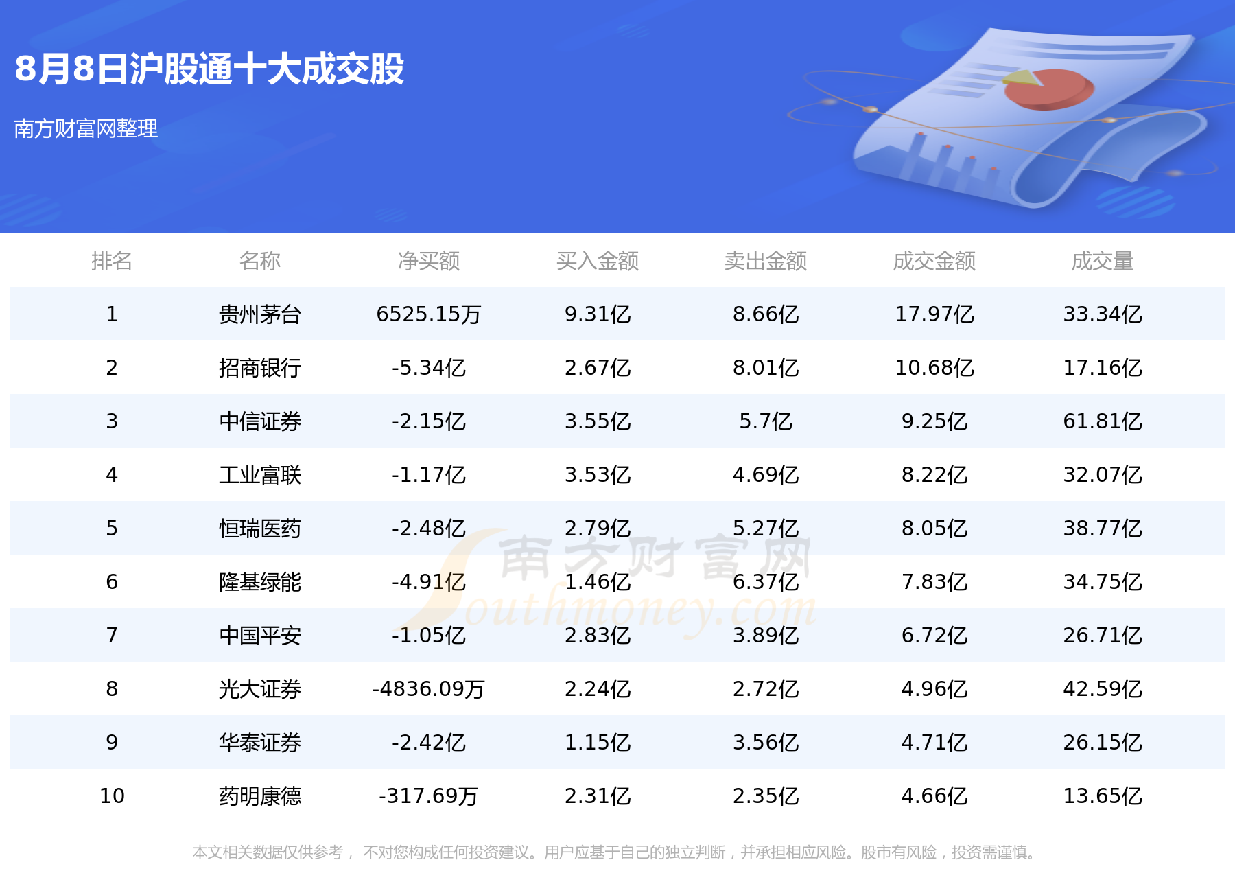 【北向资金概况】8月8日北向资金十大成交股,第1张