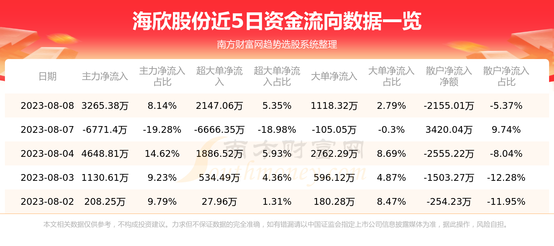 海欣股份8月8日行情及资金流向查询,第1张