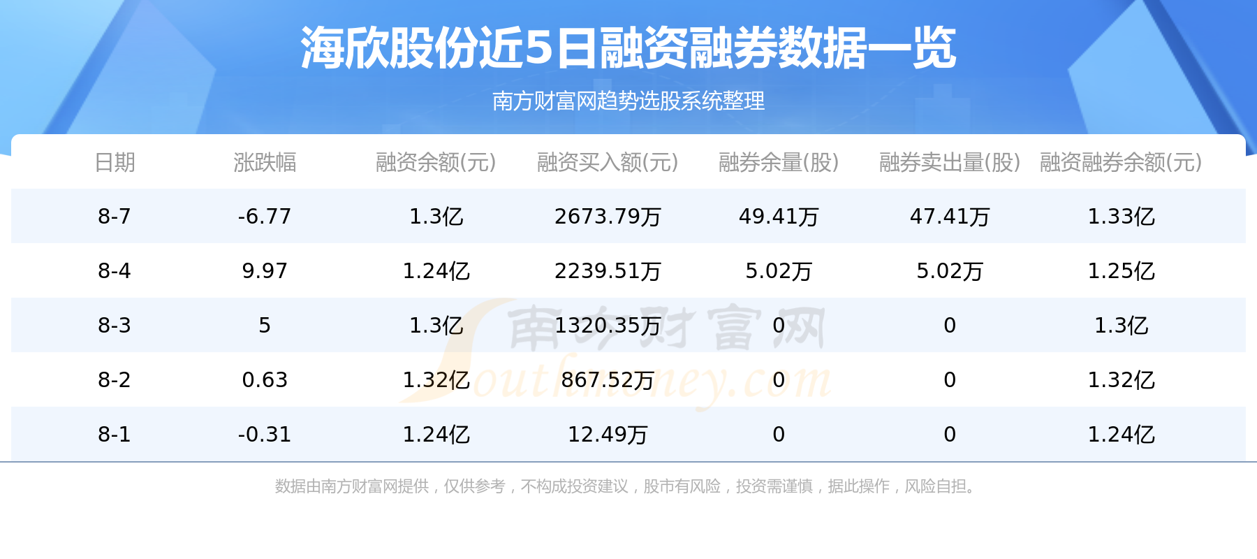 海欣股份8月8日行情及资金流向查询,第2张