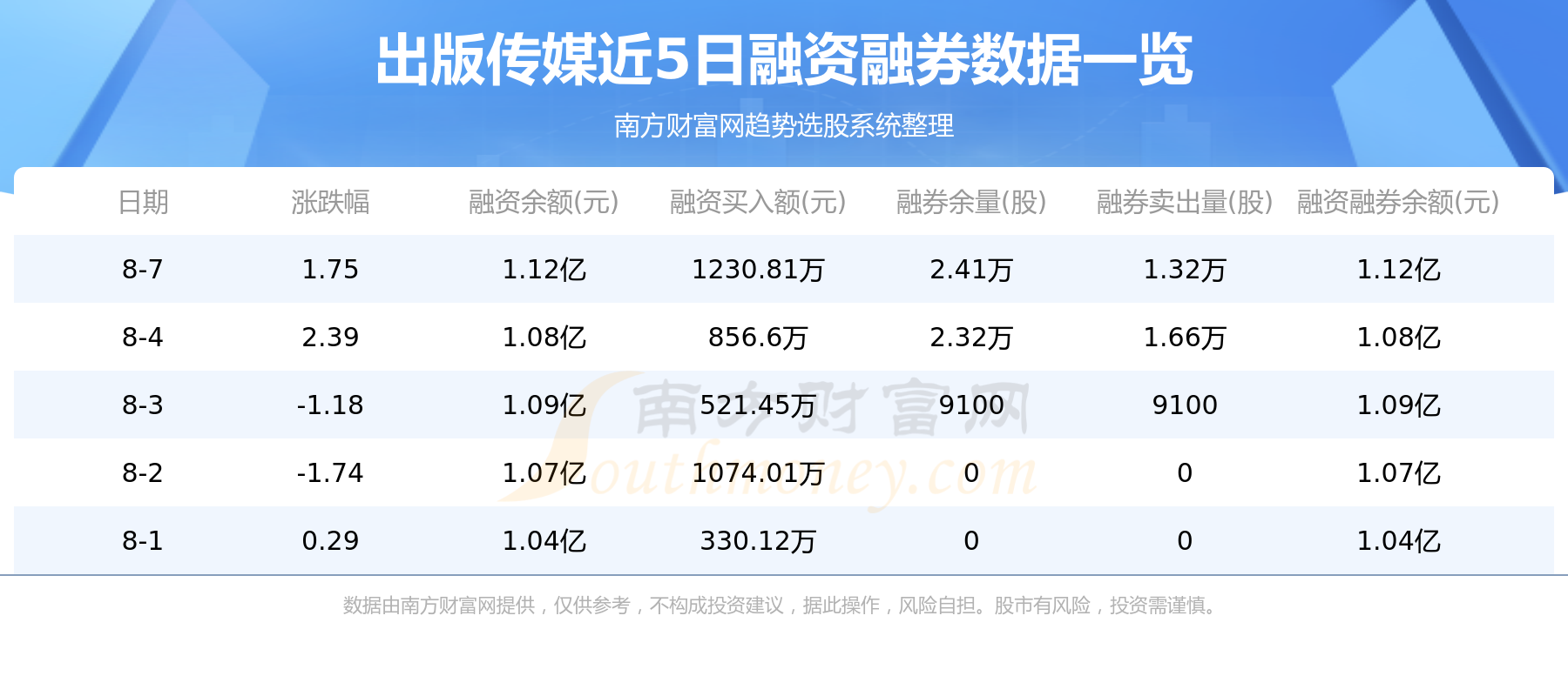 【8月8日资金流向】出版传媒资金流向一览表,第2张