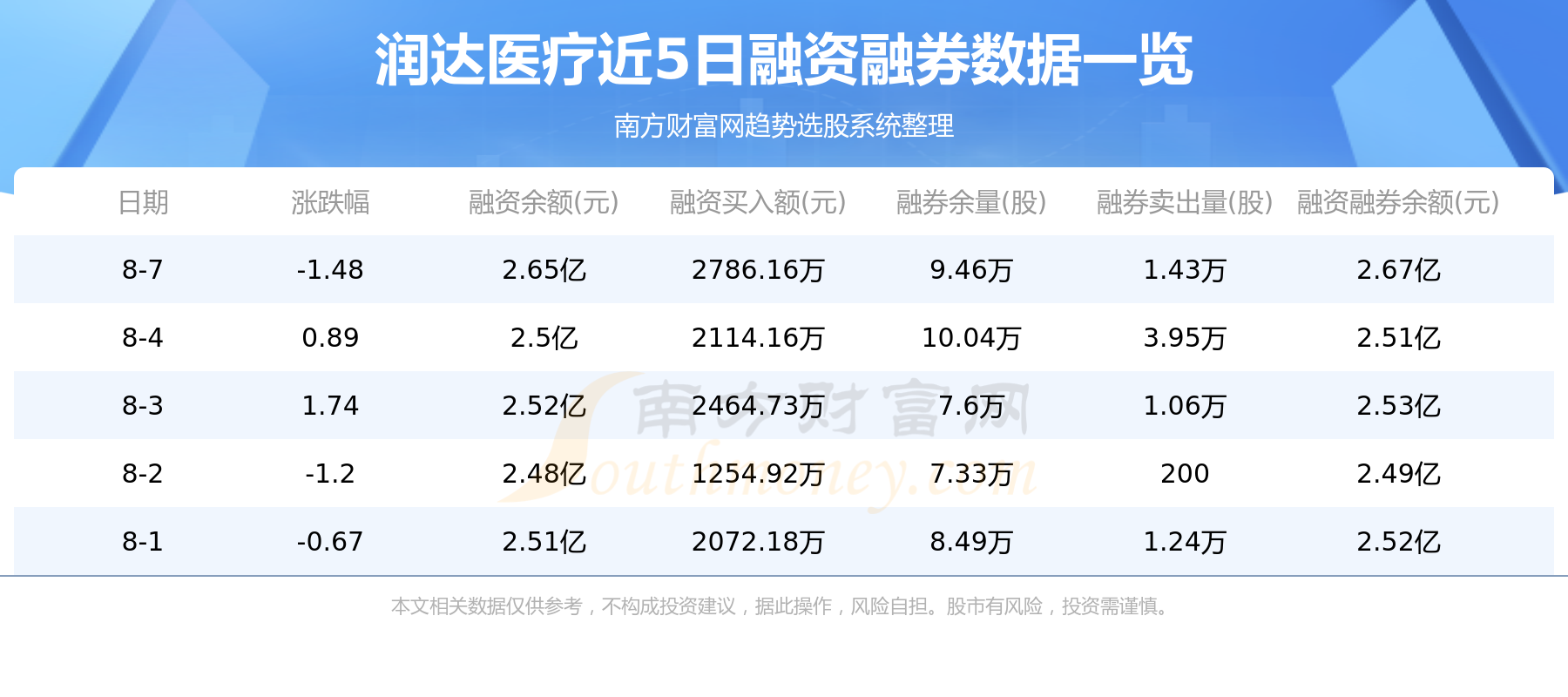 8月8日润达医疗（603108）资金流向一览表,第2张